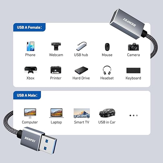 BENFEI USB 3.0 Extension Cable 3.3 Feet, Nylon Braided Compatible - Image 7