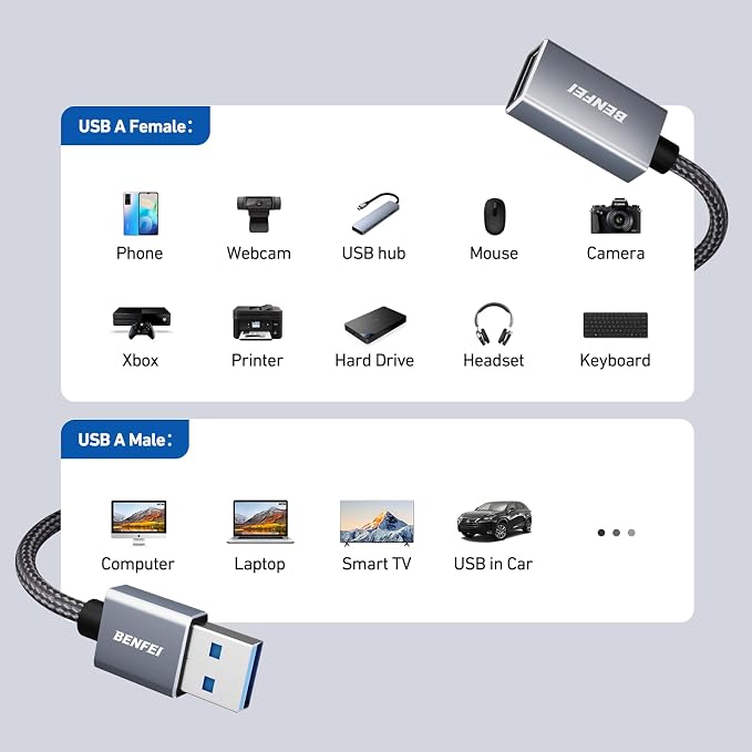 BENFEI USB 3.0 Extension Cable 6.6 Feet, Nylon Braided Compatible - Image 7