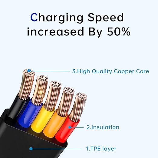 2 Pcs 3 in 1 Retractable Multi Chargers Cable - Image 3