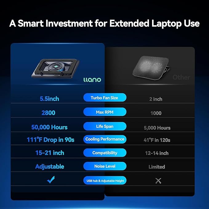llano V13 Gaming Laptop Cooler, Laptop Cooling Pad Stand - Image 4