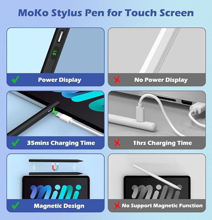 Moko Stylus Pens for Touch Screens, Fast Charge Stylus Pen for Apple - Image 6