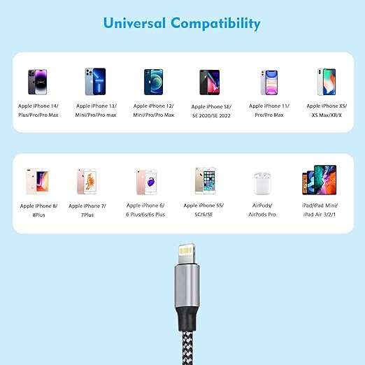 iPhone Fast Charger, iPhone Charger Fast Charging 2Pack Dual Port USB Wall - Image 7