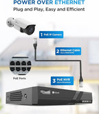 4COVR 4K Surveillance & Security Camera System, 8CH NVR 2TB HDD, AI Human - Image 3