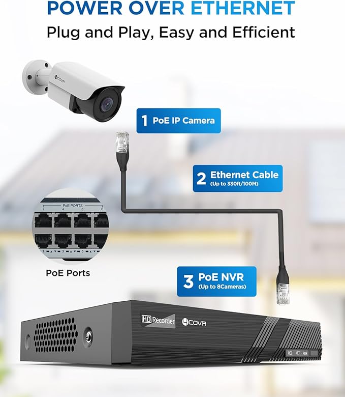 4COVR 4K Surveillance & Security Camera System, 8CH NVR 2TB HDD, AI Human - Image 3