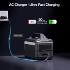 GRECELL Portable Power Station 600W, 460Wh LiFePO4 Battery, 1.5hrs Fast Charging - Image 5