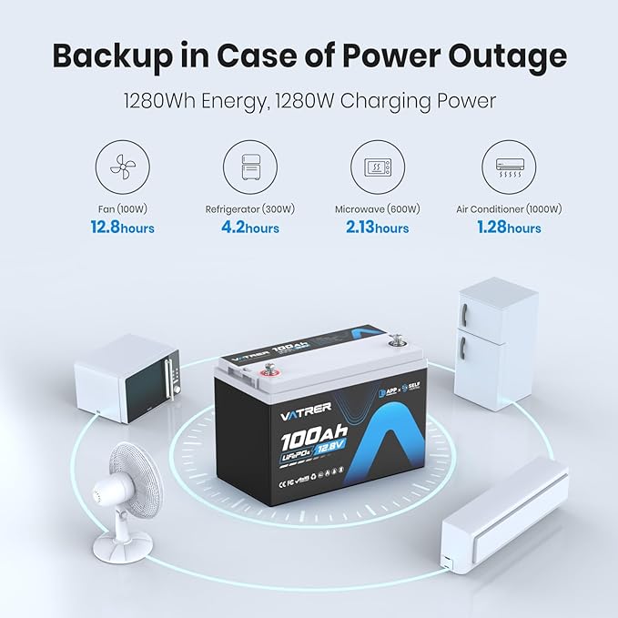 12V 100AH Bluetooth LiFePO4 Lithium Battery - Image 6