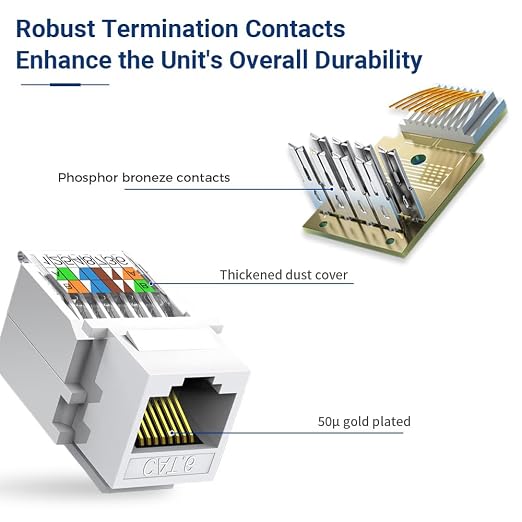 Cat6 RJ45 Keystone Jacks Toolless 25-Pack, Female RJ45 Connectors, Ethernet - Image 3