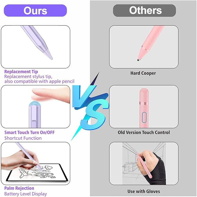 Stylus Pen for iPad 2018-2025 - Image 6