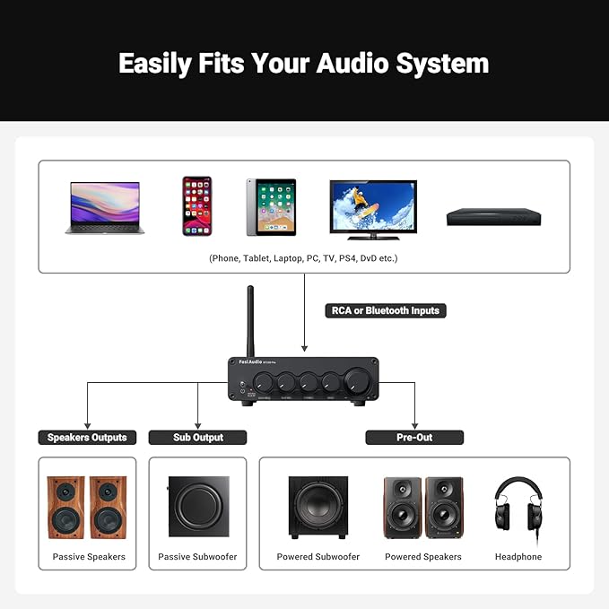 Fosi Audio Bluetooth Subwoofer Amplifier 2.1, BT30D Pro Subwoofer Amp - Image 7