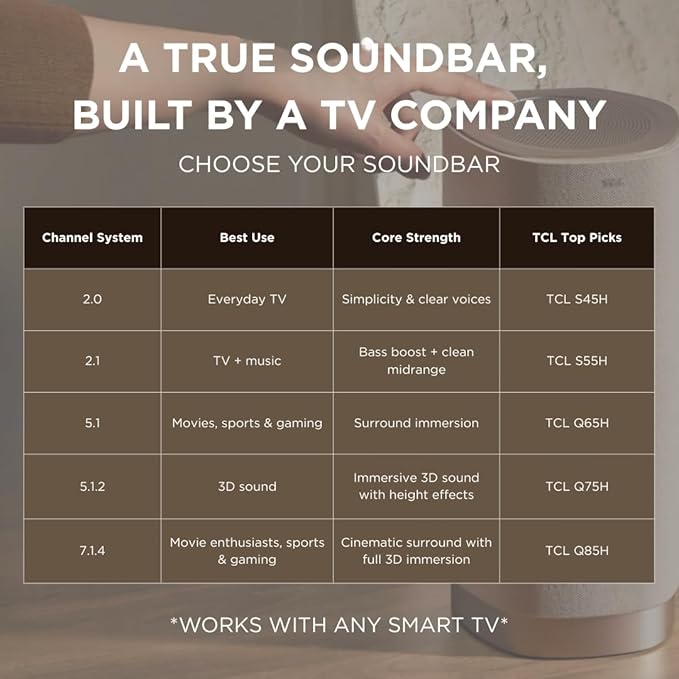 TCL S55H 2.1 Sound Bar with Wireless Subwoofer - Image 8
