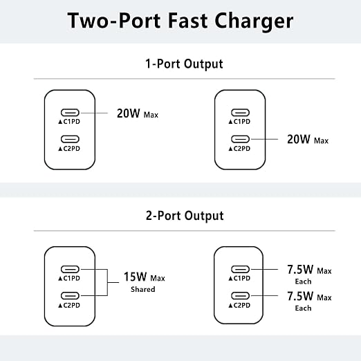 iPhone 16 15 Charger, USB C Charger Fast Charging - Image 7