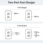 iPhone 16 15 Charger, USB C Charger Fast Charging - Image 7
