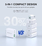 50W USB C Charger Block - Image 5