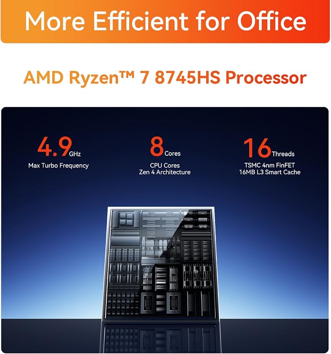 TRIGKRY Key R8 Mini PC, Ryzen 7 8745HS, 32GB DDR5 5600MHz 1TB PCIE4.0 SSD - Image 2