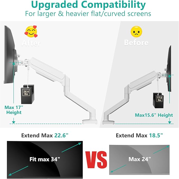 WALI Single Monitor Arm Mount Stand, Adjustable Gas Spring Arm Monitor Mount - Image 6