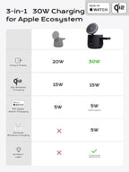 MFI Certified by Apple, 4 in 1 Magsafe Wireless Charging Station, Qi2 15W - Image 5