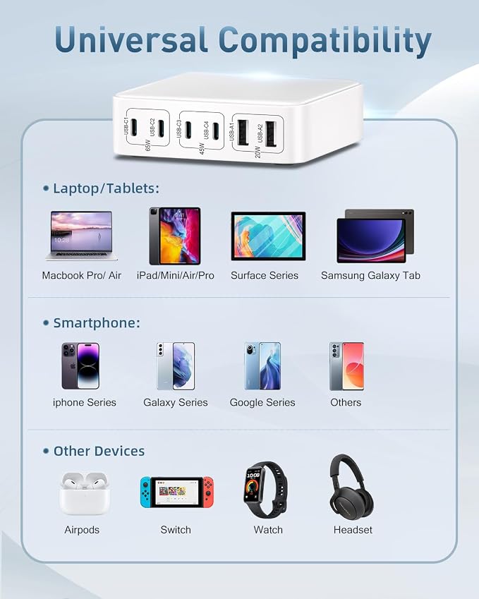 MSTJRY Charging Station for Multiple Devices : 130W 6 Port GaN Fast USB C - Image 5