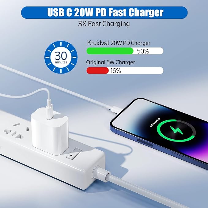 iPhone 15 Pro Charger Fast Charging, iPad Pro/Air/Mini - Image 2