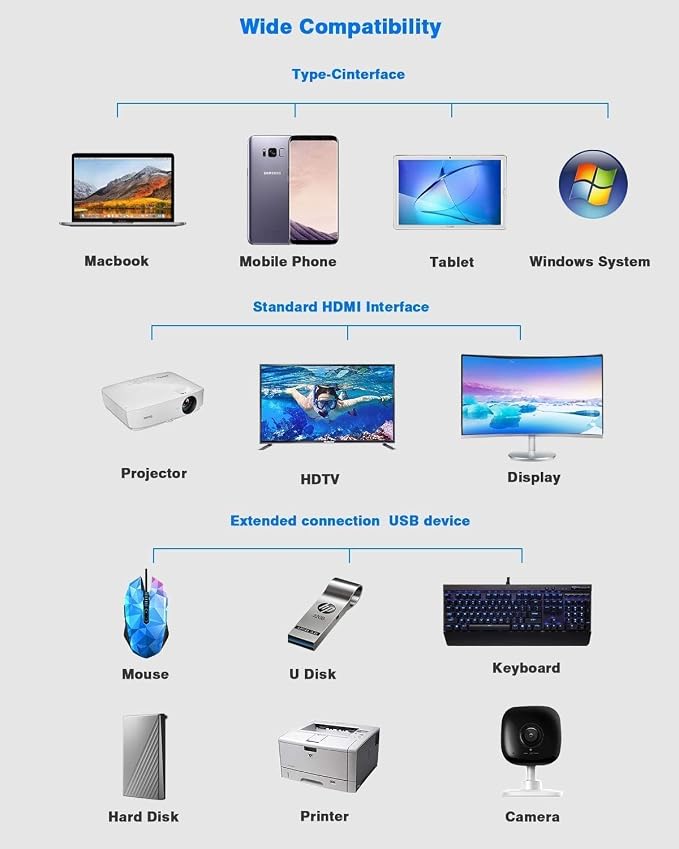 Hiearcool USB C Docking Station Dual Monitor, 11 in 1 Triple Display USB C - Image 7