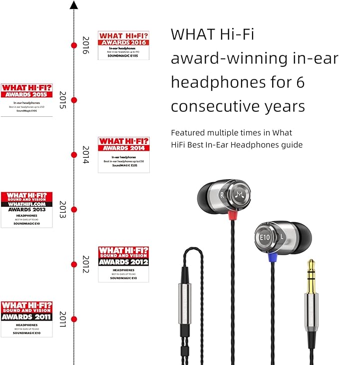 SoundMAGIC E10 Wired Earphones No Microphone HiFi Stereo Earbuds Noise - Image 2