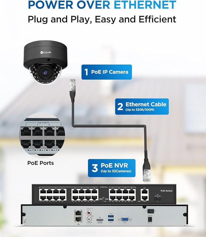 4COVR 4K PoE 32 Channel Security Camera System AI Human Vehicle Detection - Image 3