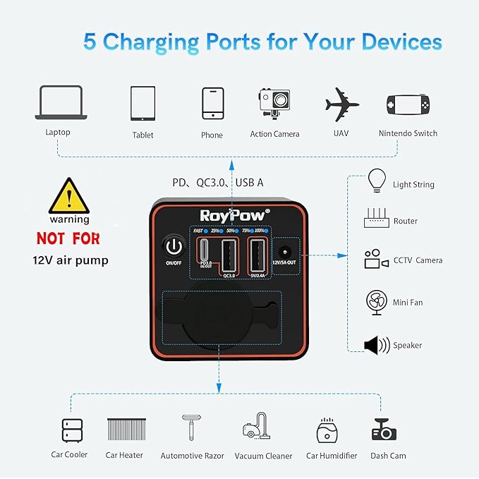 RoyPow 30W PD Portable Charger - Image 4