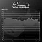 BASN BmasterX in Ear Audio Monitor, Hybrid 6 Drivers IEM Earphones - Image 6