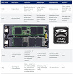CY USB4.0 20Gbps Dual NVME M.2 NGFF M-Key to USB-C Type-C Raid0 Raid1 JBOD Big - Image 3