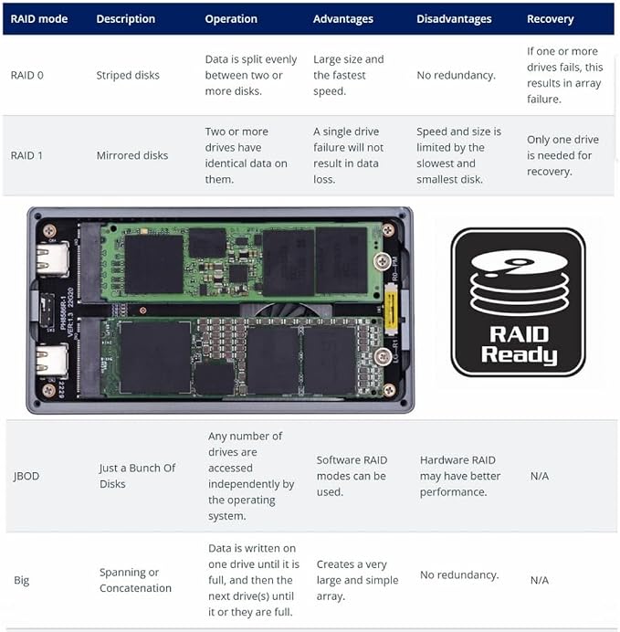 CY USB4.0 20Gbps Dual NVME M.2 NGFF M-Key to USB-C Type-C Raid0 Raid1 JBOD Big - Image 3