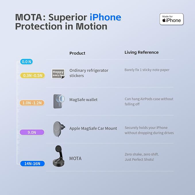 MOTA Tripod Stand Only for iPhone, 2 Axis Foldable iPhone Gimbal Stabilizer for - Image 6