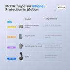 MOTA Tripod Stand Only for iPhone, 2 Axis Foldable iPhone Gimbal Stabilizer for - Image 6