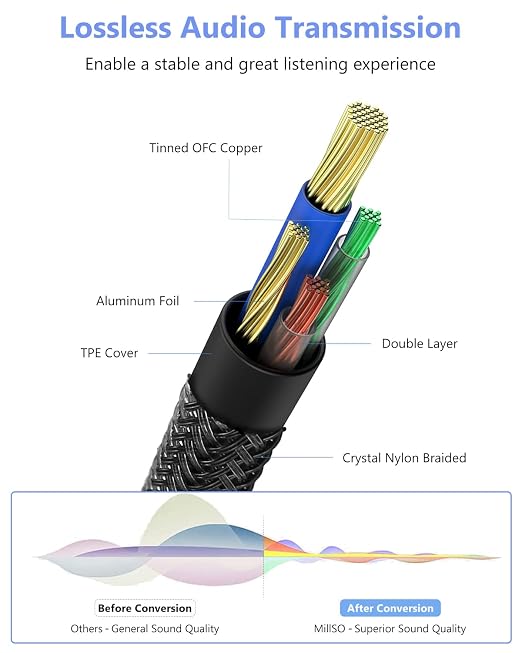 MillSO 3.5mm Headphone Extension Cable Nylon Braided 4 Pole TRRS Male to Female - Image 7