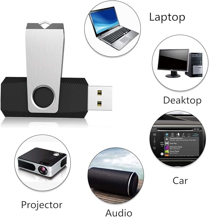 Aiibe 5 Pack 64GB USB 3.0 Flash Drive 64GB USB 3.0 Drive 5 Pack Thumb Drive - Image 3