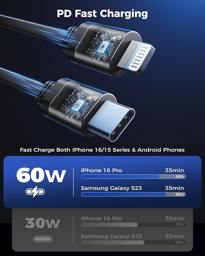 Retractable Car Charger 4 in 1 Fast Car Phone Charger Adapter - Image 4