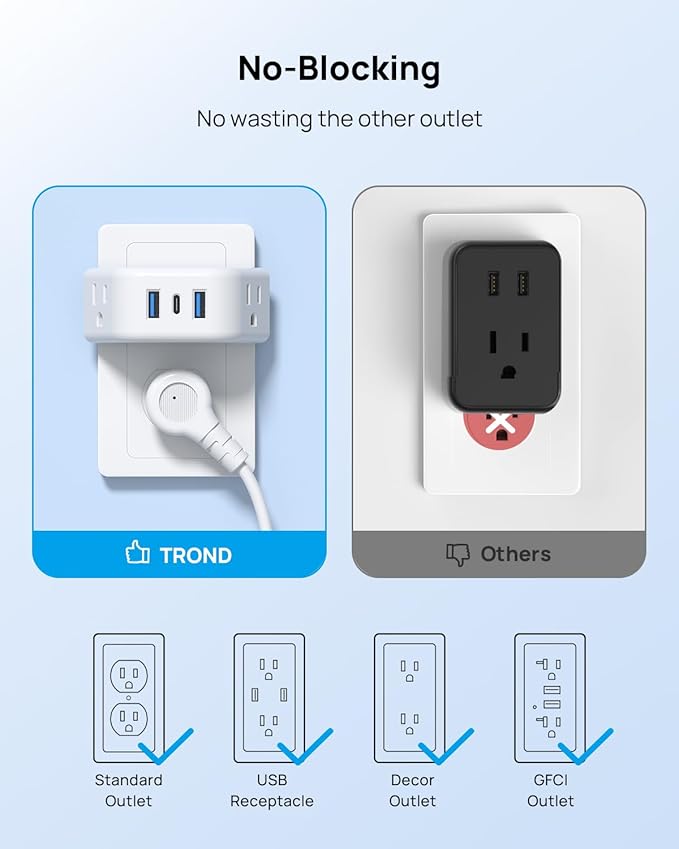 TROND Outlet Extender with USB, Wall Splitter with 2 AC Sockets, 3 USB Ports - Image 4