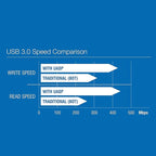 SABRENT USB 3.0 to SATA External Hard Drive Lay Flat Docking Station - Image 9