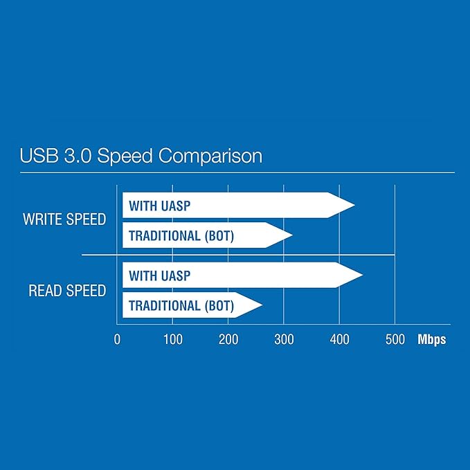 SABRENT USB 3.0 to SATA External Hard Drive Lay Flat Docking Station - Image 9