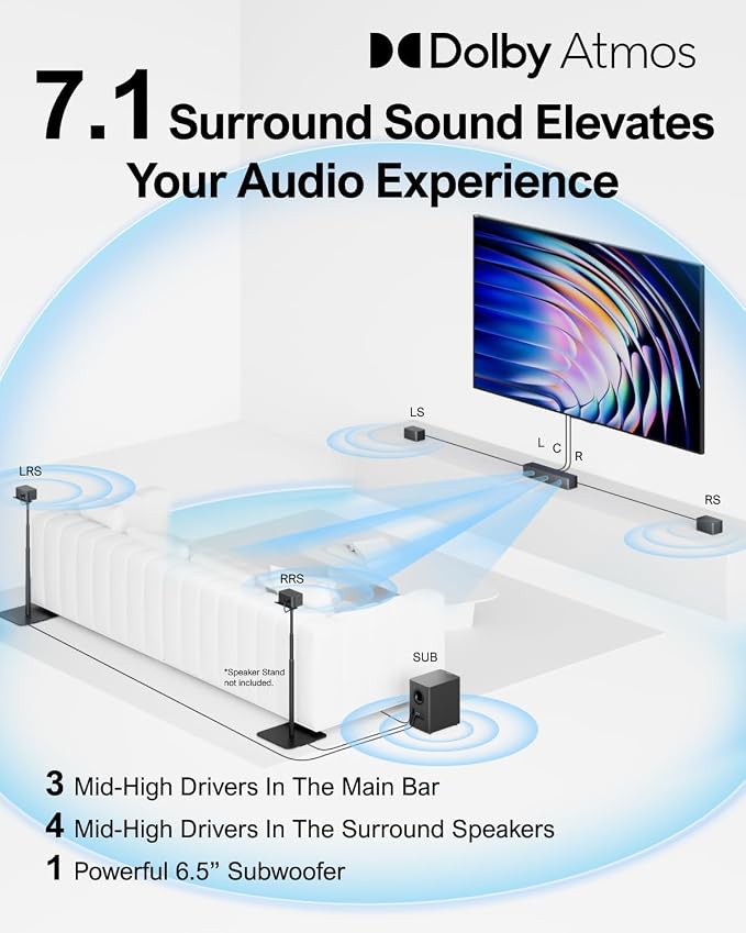 ULTIMEA 7.1 Surround Sound System - Image 2