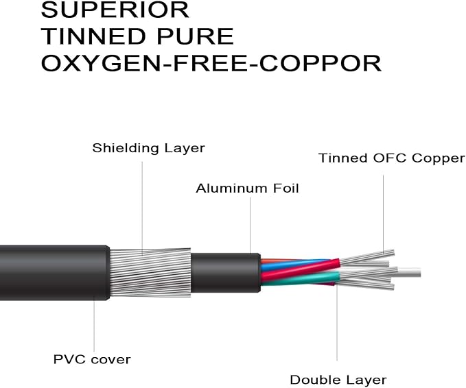 Devinal 3.5mm TRRS Headphone Extension Cable, 1/8" inch Female 4-Pole to Male - Image 7