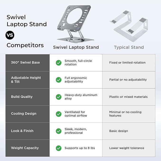 Uncaged Ergonomics Swivel Laptop Stand - Image 3