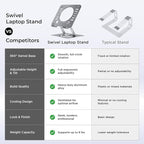 Uncaged Ergonomics Swivel Laptop Stand - Image 3