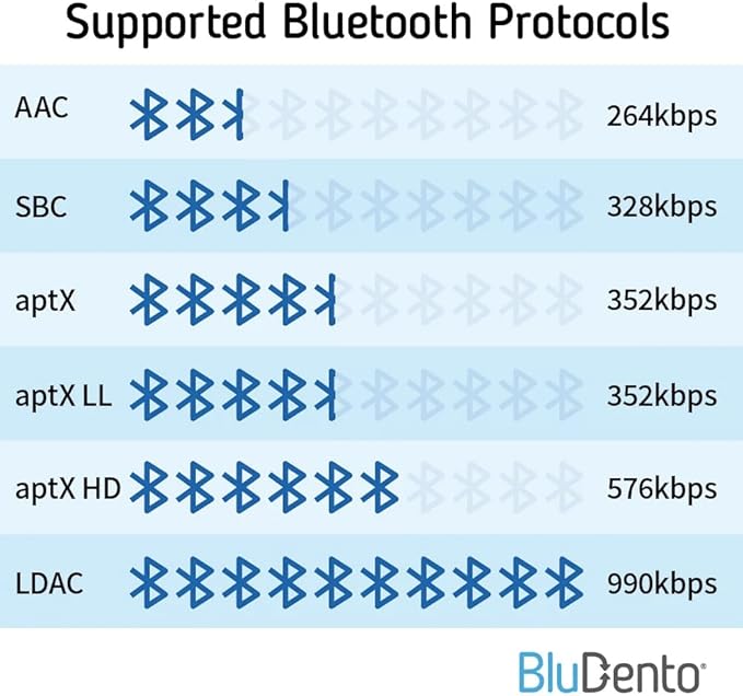 BLT-HD aptX HD Bluetooth Receiver, Hi-Fi Bluetooth v5.1 Audio Adapter - Image 6