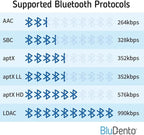 BLT-HD aptX HD Bluetooth Receiver, Hi-Fi Bluetooth v5.1 Audio Adapter - Image 6