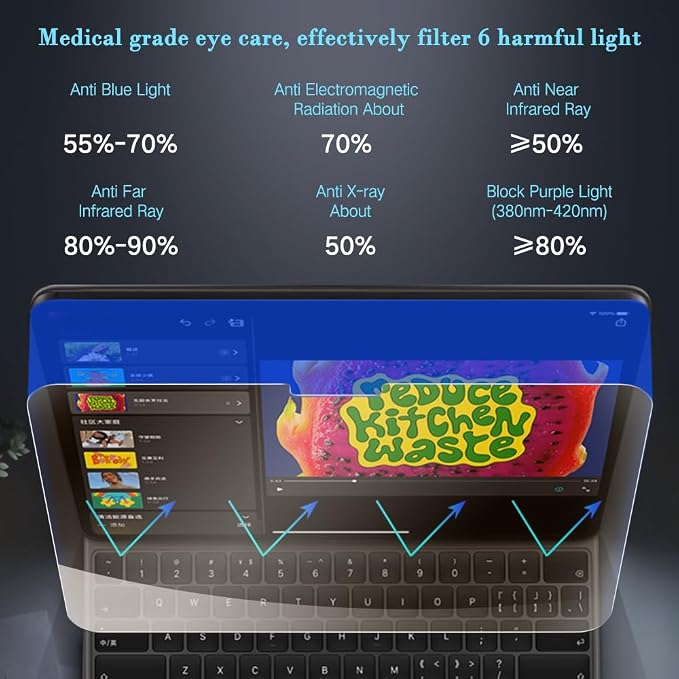 PERFECTSIGHT Anti Blue Light Screen Protector - Image 2