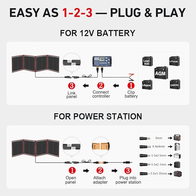 DOKIO 150W Portable Foldable Solar Panel Kit, Compact 21x20in Design 7.3lb - Image 3
