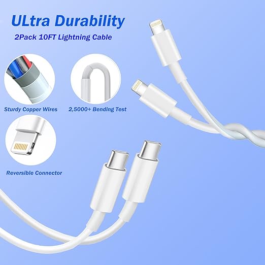 iPhone Fast Charger, 2 Pack PD USB C Wall Charger Block Plug - Image 4
