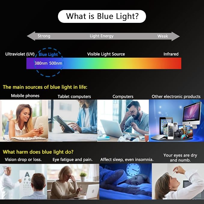 Blue Light Screen Protector for iPhone 12 Mini, Eye Protection Tempered Glass - Image 2