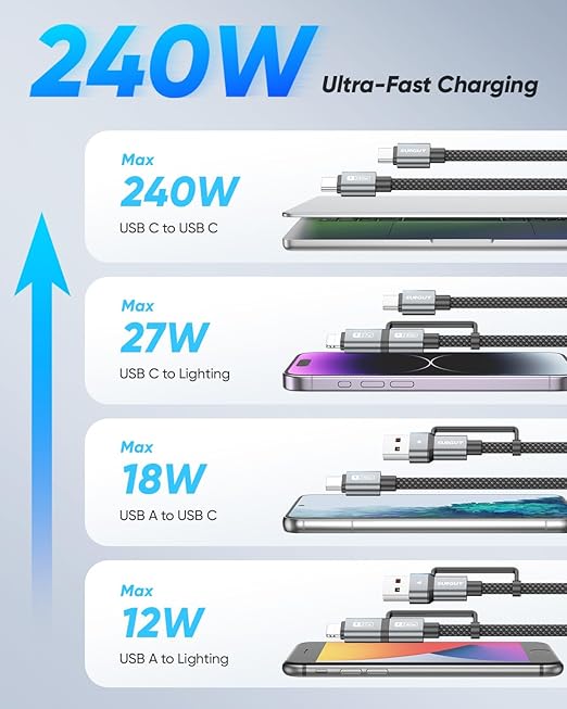 SUNGUY 4-in-1 Charging Cable 3FT, MAX 240W Multi Charge Cable - Image 3