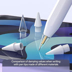 Replacement Tips for Apple Pencil, Upgraded Mix iPencil Tip for iPad Pro/USB-C - Image 5