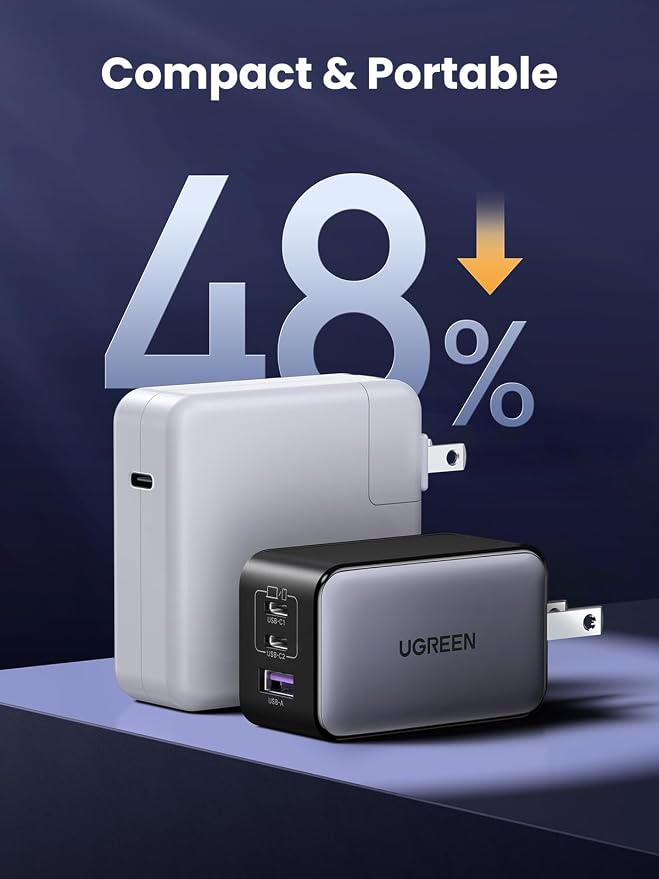 UGREEN 65W USB C Charger Block, Nexode 3-Port GaN Fast Type C Charger, Compact - Image 4